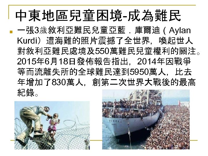 中東地區兒童困境-成為難民 ■ 一張 3歲敘利亞難民兒童亞藍．庫爾迪（Aylan Kurdi）遭海難的照片震撼了全世界，喚起世人 對敘利亞難民處境及550萬難民兒童權利的關注。 2015年 6月18日發佈報告指出，2014年因戰爭 等而流離失所的全球難民達到 5950萬人，比去 年增加了830萬人，創第二次世界大戰後的最高 紀錄。 