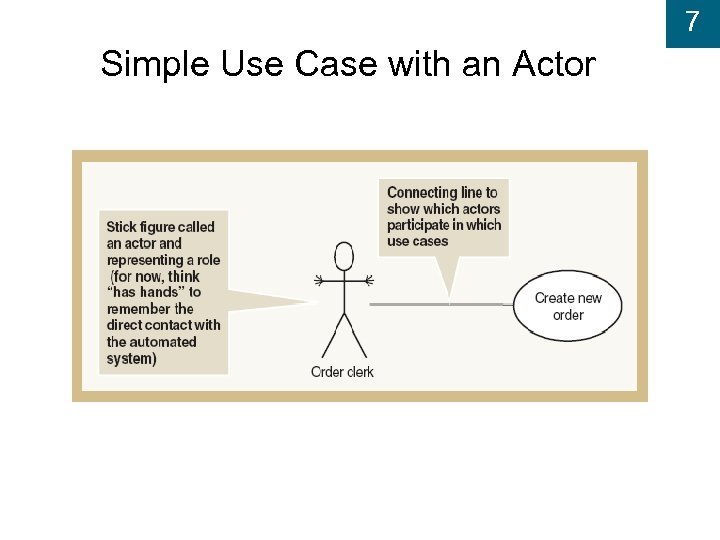 7 Simple Use Case with an Actor 