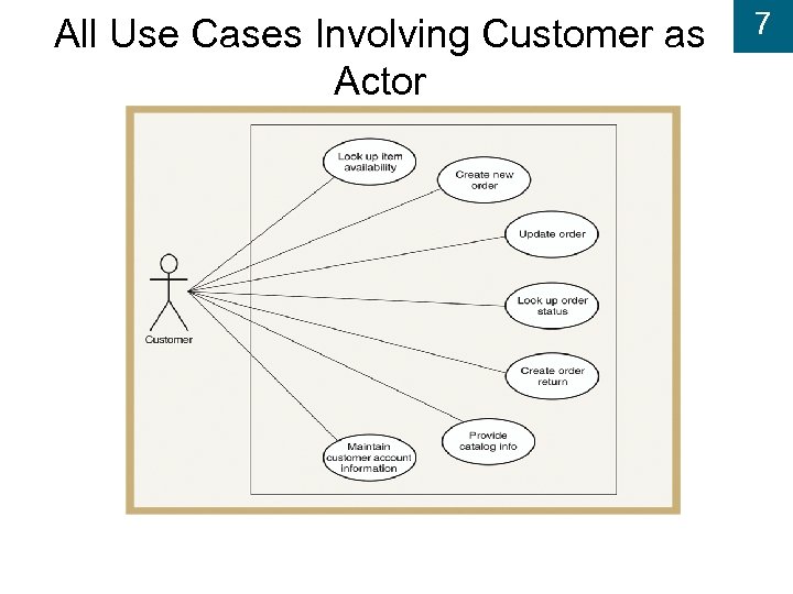 All Use Cases Involving Customer as Actor 7 