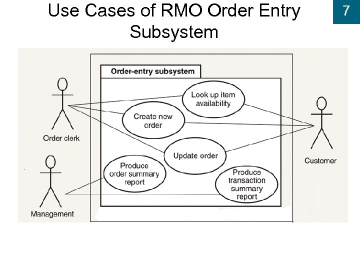 Use Cases of RMO Order Entry Subsystem 7 