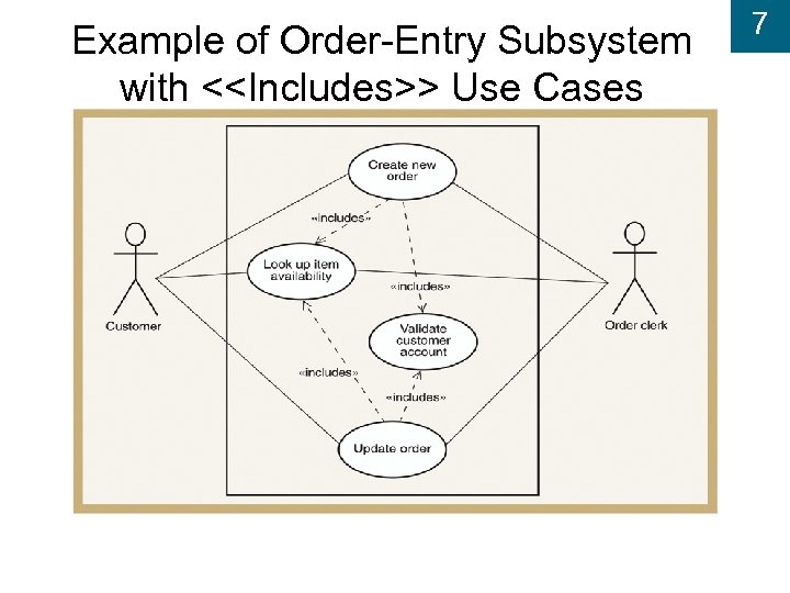 Example of Order-Entry Subsystem with <<Includes>> Use Cases 7 