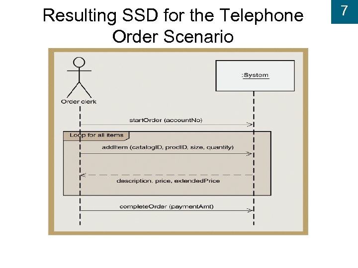 Resulting SSD for the Telephone Order Scenario 7 