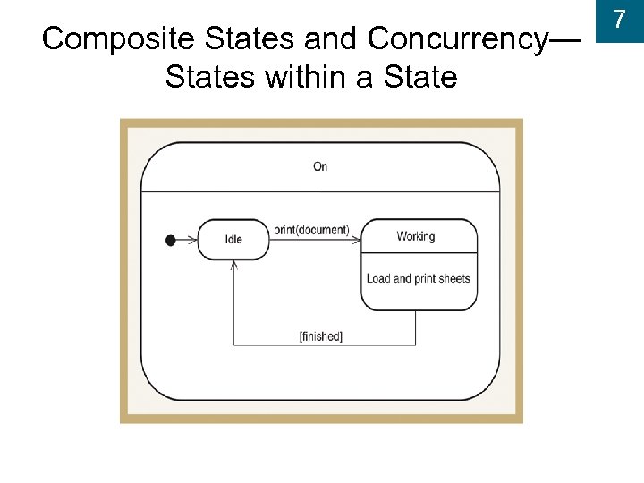 Composite States and Concurrency— States within a State 7 