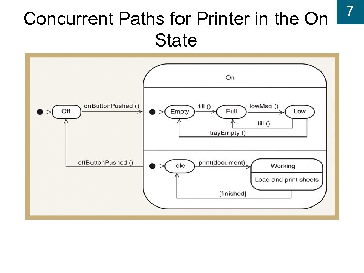 Concurrent Paths for Printer in the On State 7 