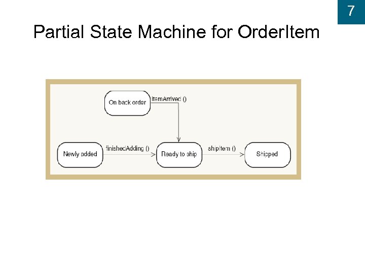 7 Partial State Machine for Order. Item 