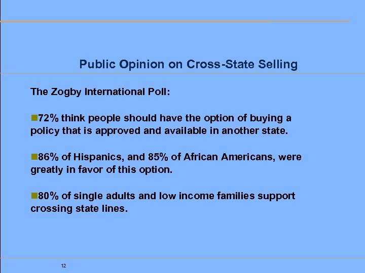 Public Opinion on Cross-State Selling The Zogby International Poll: n 72% think people should