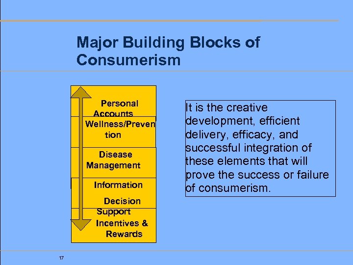 Major Building Blocks of Consumerism Personal Accounts Wellness/Preven tion Early Disease Intervention Management Information