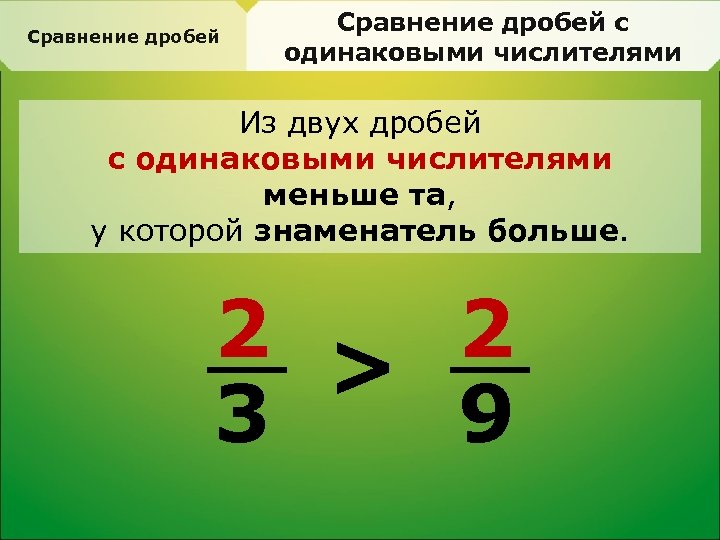 Сравнение дробей с одинаковыми числителями Из двух дробей с одинаковыми числителями меньше та, у