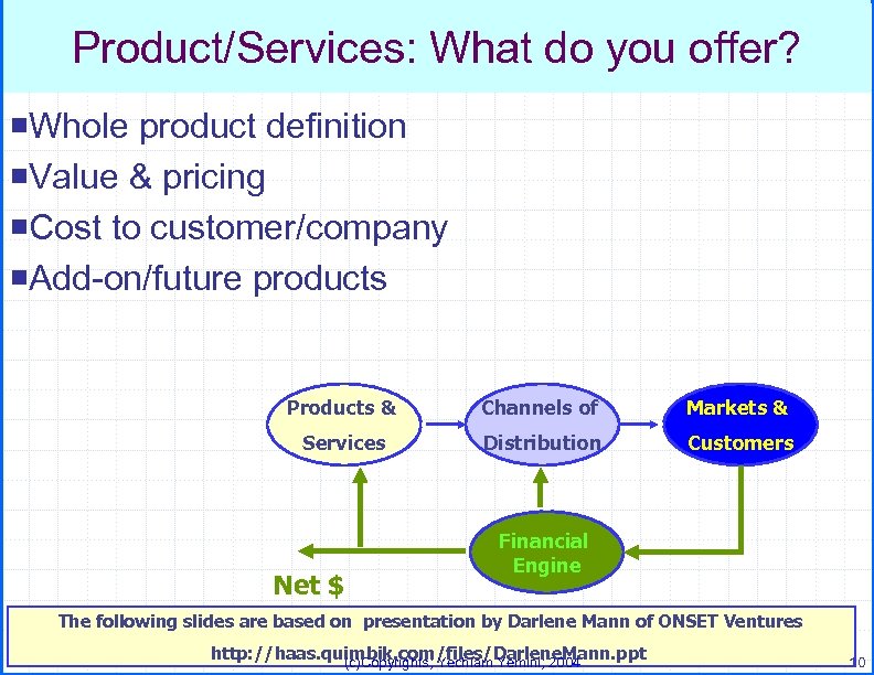 Product/Services: What do you offer? ¡Whole product definition ¡Value & pricing ¡Cost to customer/company