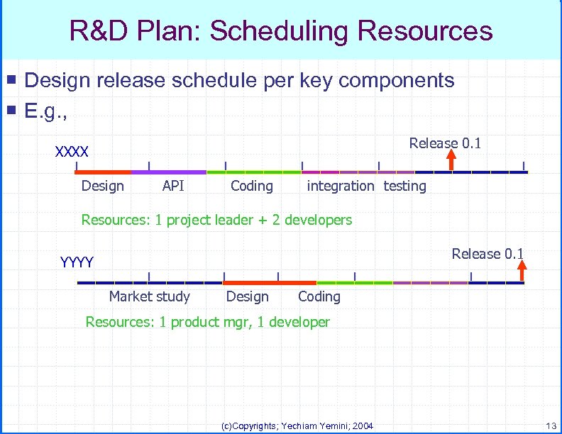 R&D Plan: Scheduling Resources ¡ Design release schedule per key components ¡ E. g.