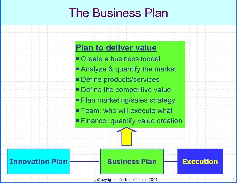 The Business Plan to deliver value ¡ Create a business model ¡ Analyze &