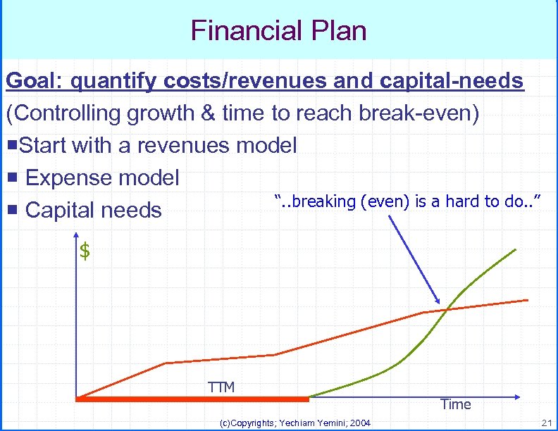 Financial Plan Goal: quantify costs/revenues and capital-needs (Controlling growth & time to reach break-even)