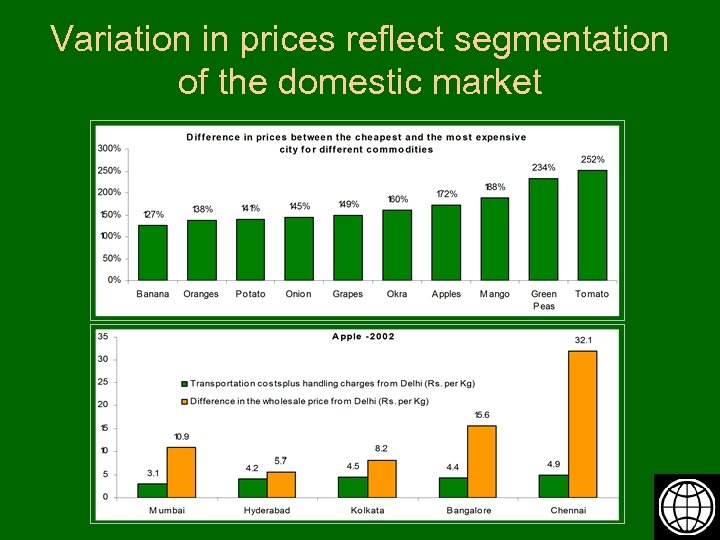 Variation in prices reflect segmentation of the domestic market 