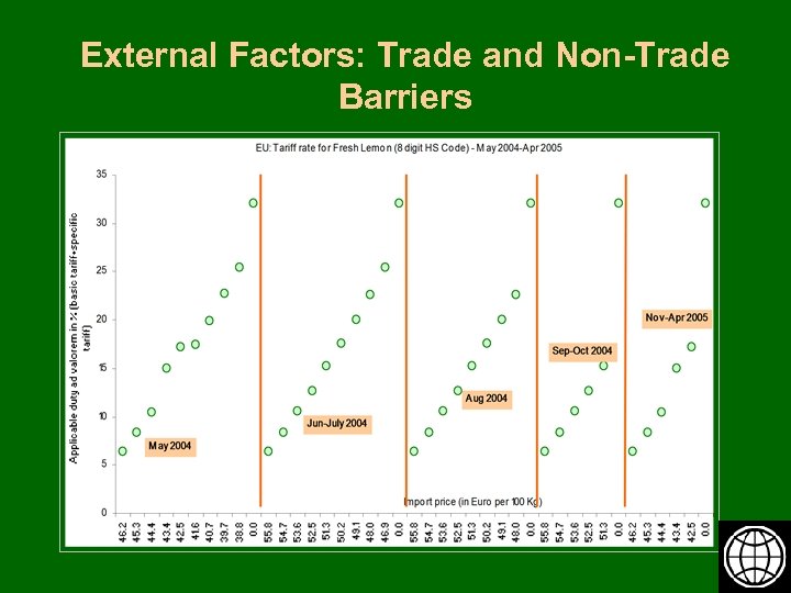 External Factors: Trade and Non-Trade Barriers 