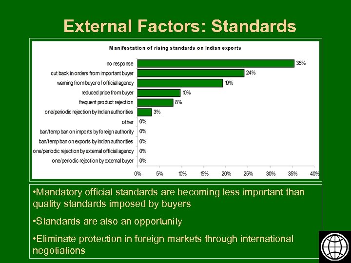 External Factors: Standards • Mandatory official standards are becoming less important than quality standards
