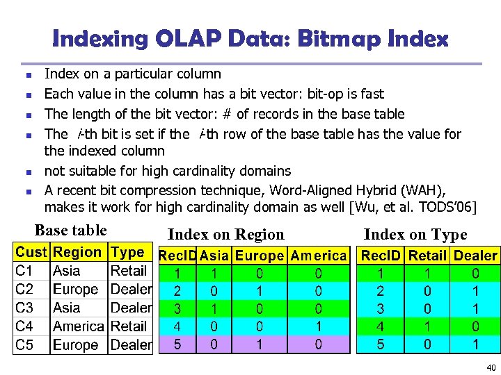 Indexing OLAP Data: Bitmap Index n n n Index on a particular column Each