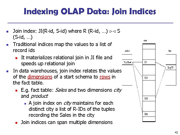 Indexing OLAP Data: Join Indices n n n Join index: JI(R-id, S-id) where R