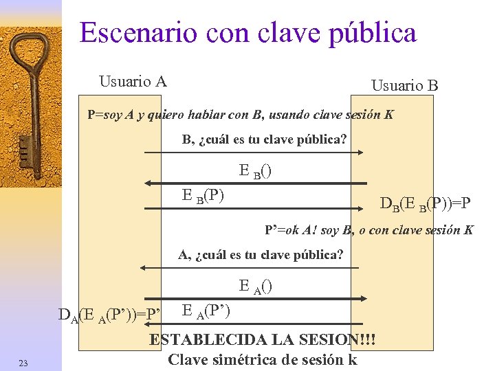 Escenario con clave pública Usuario A Usuario B P=soy A y quiero hablar con
