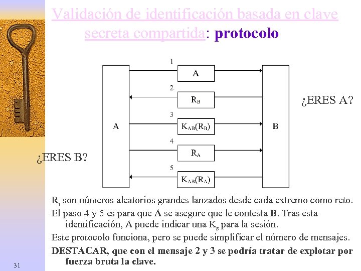 Validación de identificación basada en clave secreta compartida: protocolo ¿ERES A? ¿ERES B? 31