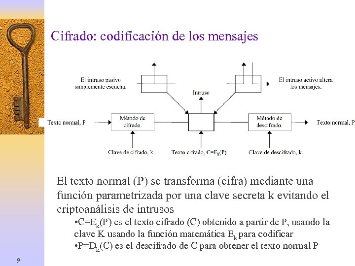 Cifrado: codificación de los mensajes El texto normal (P) se transforma (cifra) mediante una