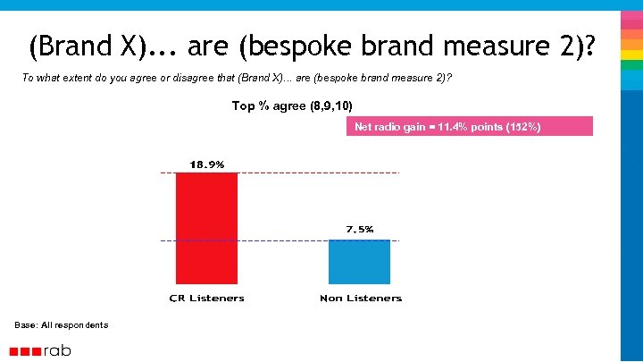 (Brand X). . . are (bespoke brand measure 2)? To what extent do you