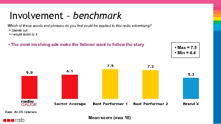 Involvement – benchmark Which of these words and phrases do you feel could be