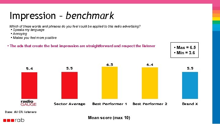 Impression – benchmark Which of these words and phrases do you feel could be