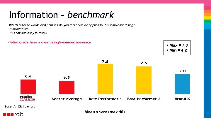 Information – benchmark Which of these words and phrases do you feel could be