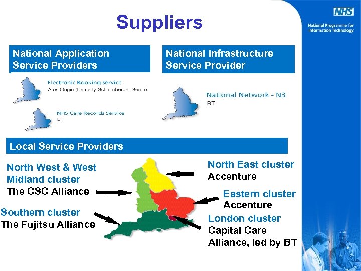 Suppliers National Application Service Providers National Infrastructure Service Provider Local Service Providers North West