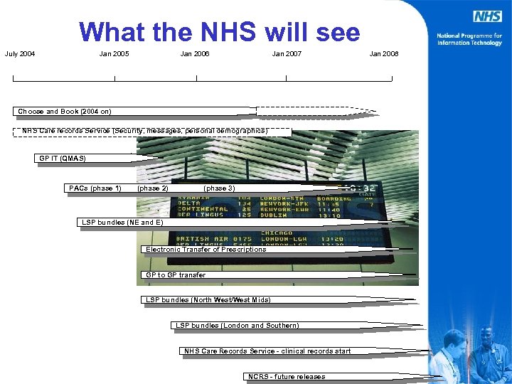 What the NHS will see July 2004 Jan 2005 Jan 2006 Jan 2007 Choose