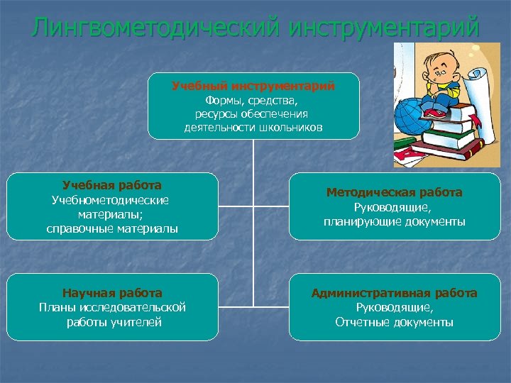 Лингвометодический инструментарий Учебный инструментарий Формы, средства, ресурсы обеспечения деятельности школьников Учебная работа Учебнометодические материалы;