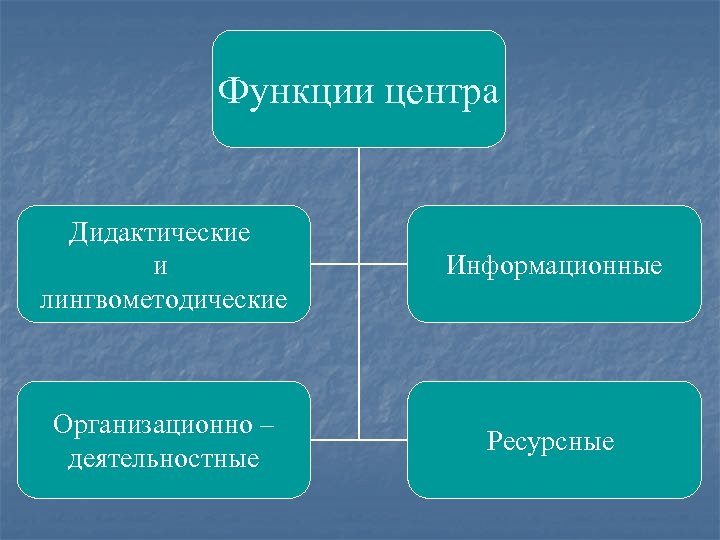 Функции центров. Функции центра. Центр услуг функции. Функции центра русского языка. Функционала центров.