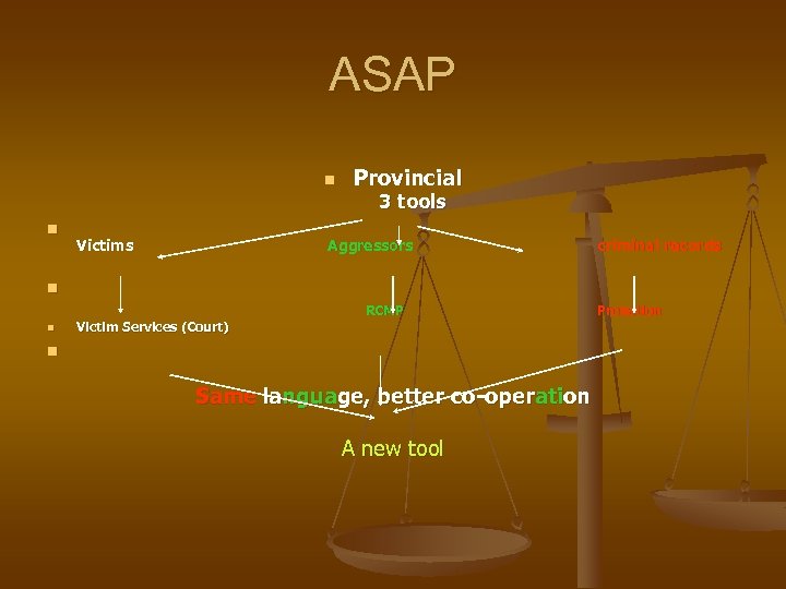 ASAP n Provincial 3 tools n Victims Aggressors criminal records n RCMP n Victim