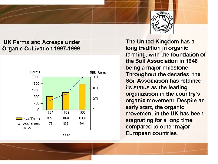  UK Farms and Acreage under Organic Cultivation 1997 -1999 The United Kingdom has