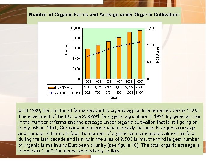 Number of Organic Farms and Acreage under Organic Cultivation Until 1990, the number of