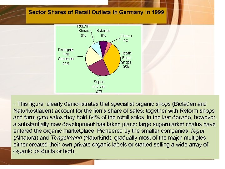 Sector Shares of Retail Outlets in Germany in 1999 This figure clearly demonstrates that
