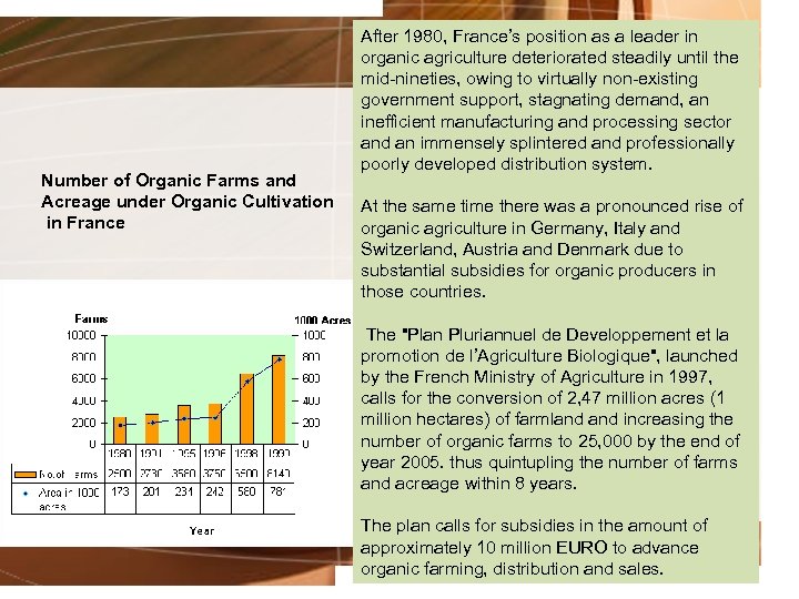 Number of Organic Farms and Acreage under Organic Cultivation in France After 1980, France’s