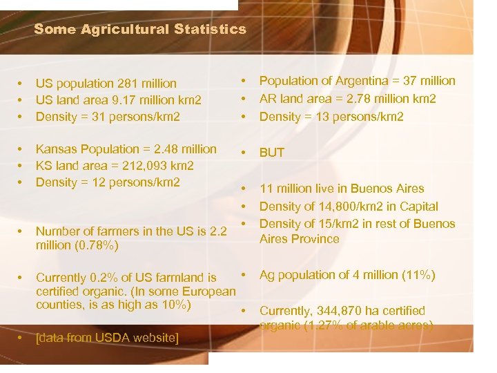 Some Agricultural Statistics • • • US population 281 million US land area 9.