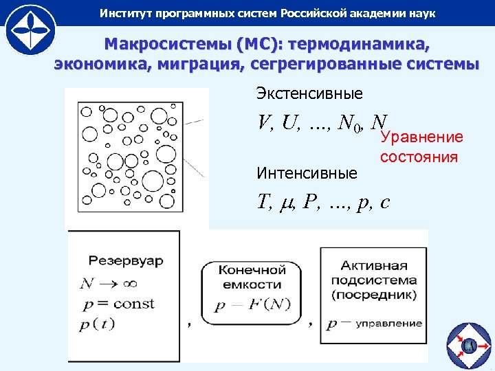 Институт программных систем Российской академии наук Макросистемы (МС): термодинамика, экономика, миграция, сегрегированные системы Экстенсивные