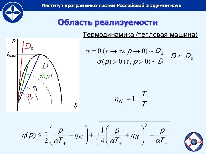 Институт программных систем Российской академии наук Область реализуемости Термодинамика (тепловая машина) 