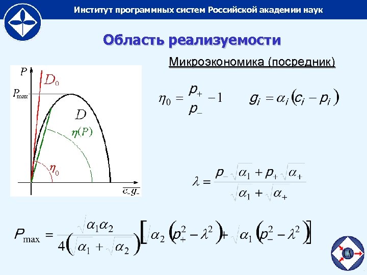 Институт программных систем Российской академии наук Область реализуемости Микроэкономика (посредник) 