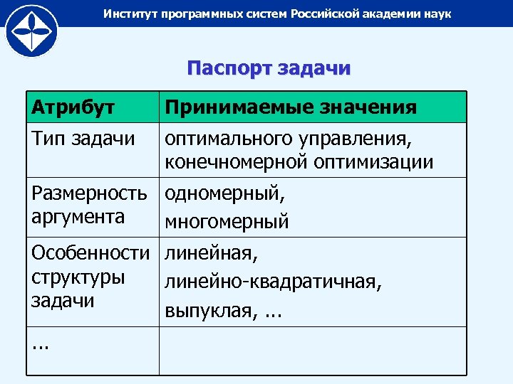 Институт программных систем Российской академии наук Паспорт задачи Атрибут Принимаемые значения Тип задачи оптимального