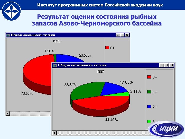 Наука результаты. Рынок перфосистем в России.