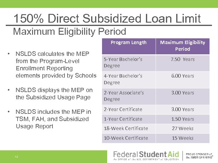 150% Direct Subsidized Loan Limit Maximum Eligibility Period Program Length Maximum Eligibility Period •