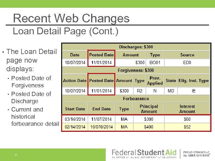 Recent Web Changes Loan Detail Page (Cont. ) • The Loan Detail page now