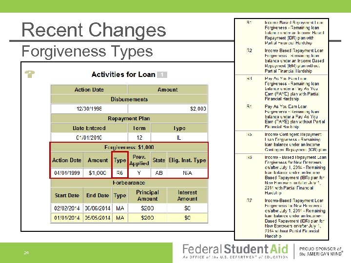Recent Changes Forgiveness Types 24 