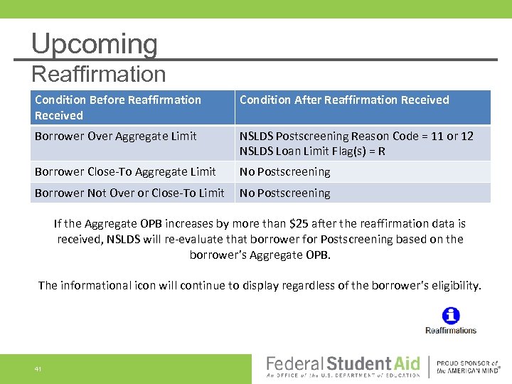 Upcoming Reaffirmation Condition Before Reaffirmation Received Condition After Reaffirmation Received Borrower Over Aggregate Limit