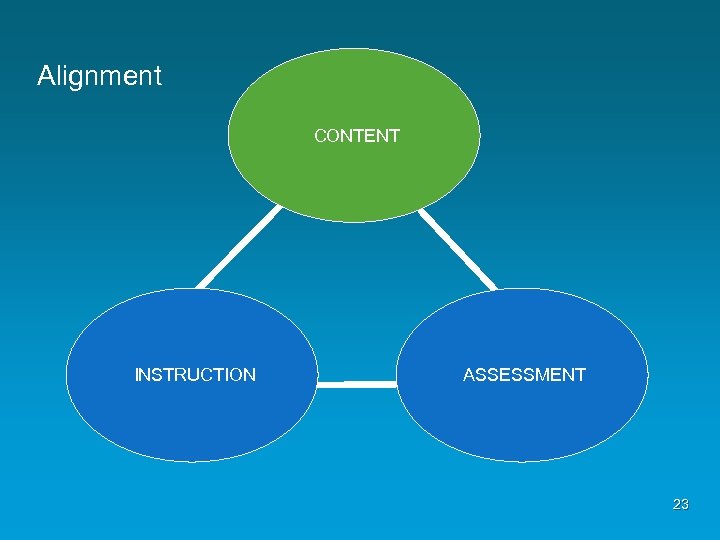 Alignment CONTENT INSTRUCTION ASSESSMENT 23 