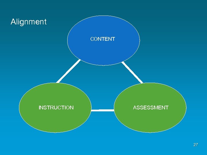 Alignment CONTENT INSTRUCTION ASSESSMENT 27 