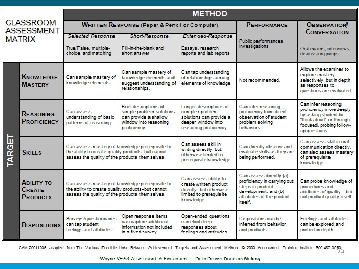 Target/Method Match 29 